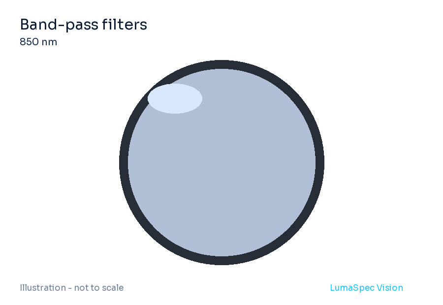 Band-pass filters (LS-BP940-M35.5)