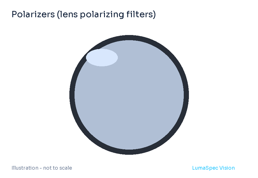 Polarizers (lens polarizing filters) (LS-M35.5)